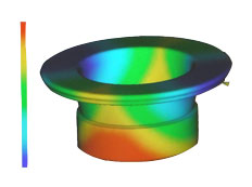 Flow analysis