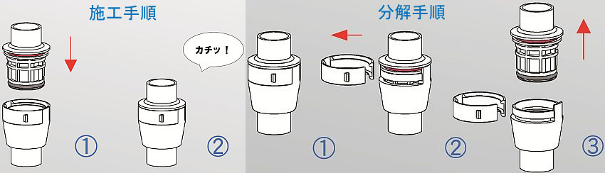 施工・分解手順