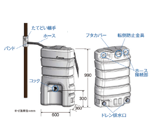 雨水貯留タンク まる | マルトラップ 丸一株式会社