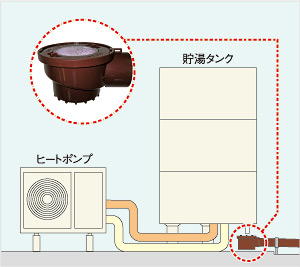 耐熱排水トラップ