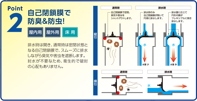 トップ